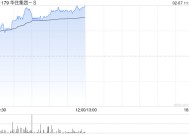 华住集团-S现涨超6% 春节假期旗下酒店累计接待人次同比增长18.6%