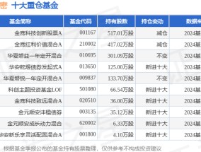 1月21日长盈精密涨5.55%，金鹰科技创新股票A基金重仓该股