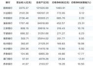 受益四季度发力 多家银行全年业绩改善