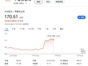 5000亿美元！特朗普宣布AI基础设施投资计划，OpenAI、软银、甲骨文将办合资公司