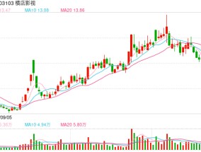 2025春节档电影预售连破纪录，影视板块大涨，横店影视等涨停