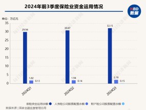 六部门联合发文推动中长期资金入市，要求提升商业保险资金A股投资比例与稳定性 有机构回应：正在学习落实