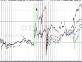 特朗普2.0首个交易日：小盘股领涨，纳指一度跌，比特币上测10.7万美元