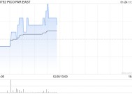 PICO FAR EAST将于5月21日派发末期股息每股0.075港元