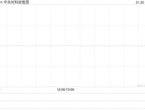 中关村科技租赁拟发行不超过约2.82亿股认购股份 募资约5.1亿元