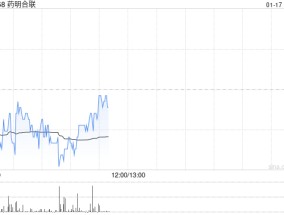 中金：维持药明合联“跑赢行业”评级 目标价上调至39港元