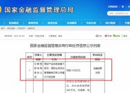 1750万！交银理财开年领到理财子迄今金额最高罚单，信息披露规范性成监管关注重点