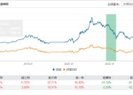 官宣！嘉实基金洪流离任