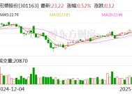 宏德股份：公司目前未涉及航空航天、新能源汽车领域