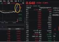 突传重磅资金利好，万科A突发涨停！地产ETF（159707）尾盘飙涨近4%，资金单日怒买2591万元