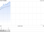 中兴通讯持续上涨逾7% 机构称自研芯片业务有助抬升公司估值