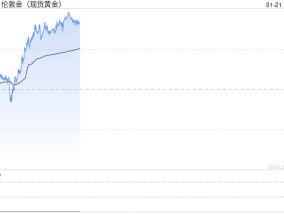 特朗普称可能征收“全球普遍关税”、黄金重大破位！分析师：金价瞄准历史高位