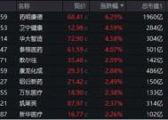 AI+医疗分化！CXO巨头大涨6.29%再刷阶段新高，美年健康回调3.46%！医疗ETF（512170）尾盘发力斩获三连阳