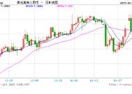 人民币中间价报7.1710，上调6点