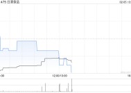 日清食品发盈警 预计年度股东应占溢利同比减少至约1.95亿至2.05亿港元