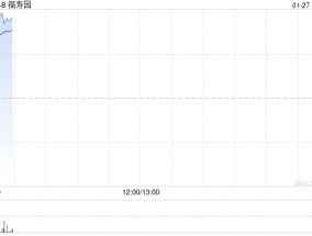福寿园早盘涨超7% 宣布派特别息每股38.82港仙
