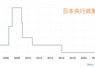 日媒吹风：日本央行判断特朗普就任尚未引发冲击 周五重启加息