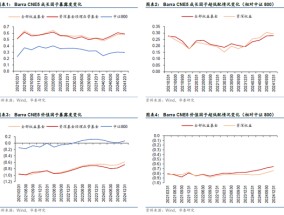 华泰金工 | 十问透视主动权益基金四季报重要变化