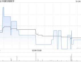 华康生物医学拟收购湖南可悦生物科技51%股权