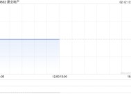 建业地产1月取得物业合同销售额5.78亿元 同比减少18.7%