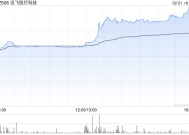 讯飞医疗科技获纳入恒生综合指数成份股