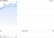 希慎兴业早盘涨近4% 2024年度业绩扭亏为盈至3500万港元