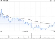 兖矿能源：新风光科技拟向东方机电增资5592.5687万元