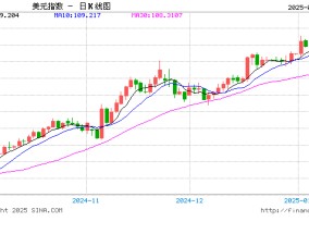 梳理｜上任首日即宣布百项行政令？特朗普2.0“新政”提前看