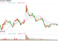 固态电池板块18日下午涨势回落 龙蟠科技：行业还处在与客户互相验证的阶段