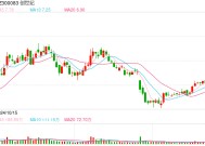 妻子5.98元/股减持刚满半年，实控人拟5.45元/股定增！投资者质疑：就缺这5个亿流动资金？