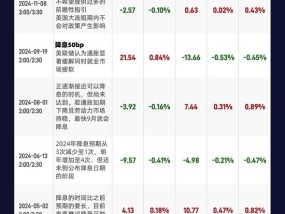 2025年首次利率决议，特朗普刚刚“喊话降息”，这次美联储将如何接招？