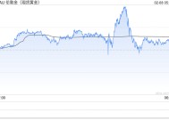 黄金下周预测:特朗普关税与鲍威尔作证恐引爆行情