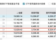 天弘基金“下台阶”式衰落：高聂组合失利，新董事长黄辰立能否力挽狂澜？