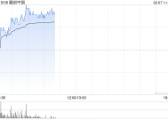 内房股早盘回暖 融创中国及世茂集团均涨超8%