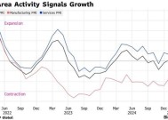 PMI显示欧元区经济增长依旧乏力 德法两大“火车头”表现分化
