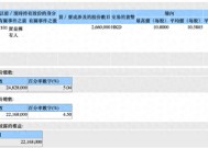 开年险资都在买买买 中邮人寿却反向操作 举牌仅4个月就减持安徽皖通高速公路 为什么？