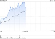 毛戈平午后涨超3% 华创证券次覆盖给予“强推”评级