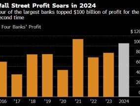 拜登谢幕之年高盛等大行业绩傲人 高管预测特朗普时代钱更好赚