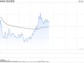 午评：指数震荡拉升半日微涨 AI眼镜、半导体方向强势