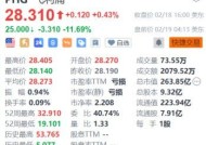 飞利浦盘前跌约11.7% Q4销售额及调整后EBITA略低于预期