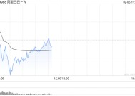 中信证券：维持阿里巴巴-W“买入”评级 目标价132港元