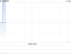 清晰医疗公布将于1月20日上午起复牌