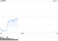 开盘：美股周一大幅低开 特朗普发动贸易战