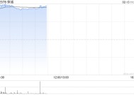 保诚现涨超5% 目前正在评估ICICI Prudential Asset Management上市的可能性