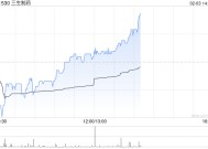 招银国际：维持三生制药“买入”评级 PD-1/VEGF双抗早期临床数据公布