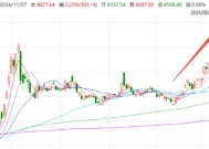 恒生科技年内涨超30%，这波“流量”对A股影响几何？