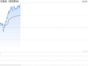 特朗普重大关税言论引爆黄金行情！金价短线飙升17美元 如何交易黄金？