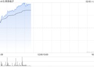 手机产业链早盘延续涨势 高伟电子及舜宇光学均涨逾6%