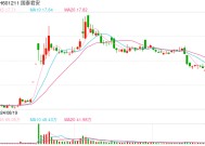 监管内部通报 事关国泰君安吸收合并海通证券涉及的两融业务