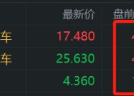 中概新能源汽车股盘前普涨 小鹏、理想均涨超4%